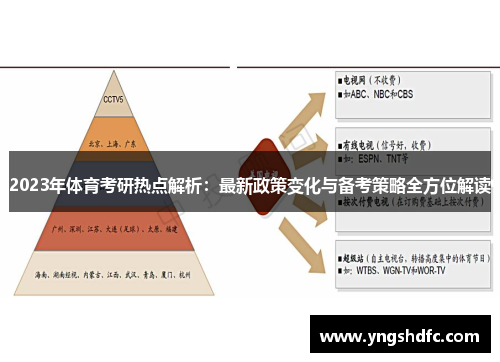 2023年体育考研热点解析：最新政策变化与备考策略全方位解读